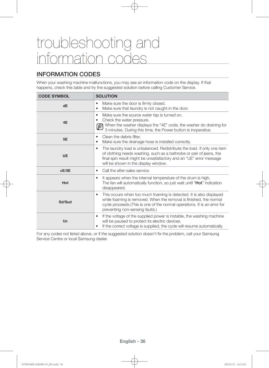 Samsung WD0704EEC/XEE manual Information codes, Code Symbol Solution 