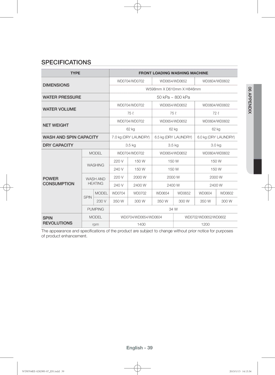 Samsung WD0704EEC/XEE manual Specifications, Consumption 