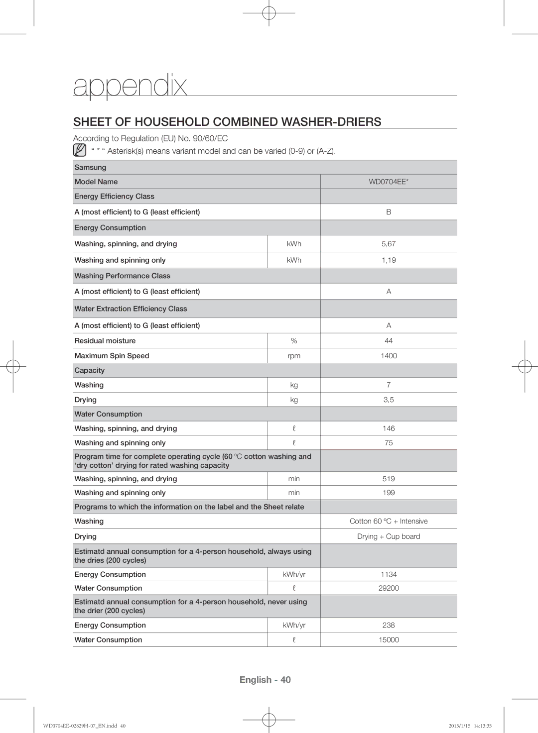 Samsung WD0704EEC/XEE manual Sheet of household combined washer-driers 