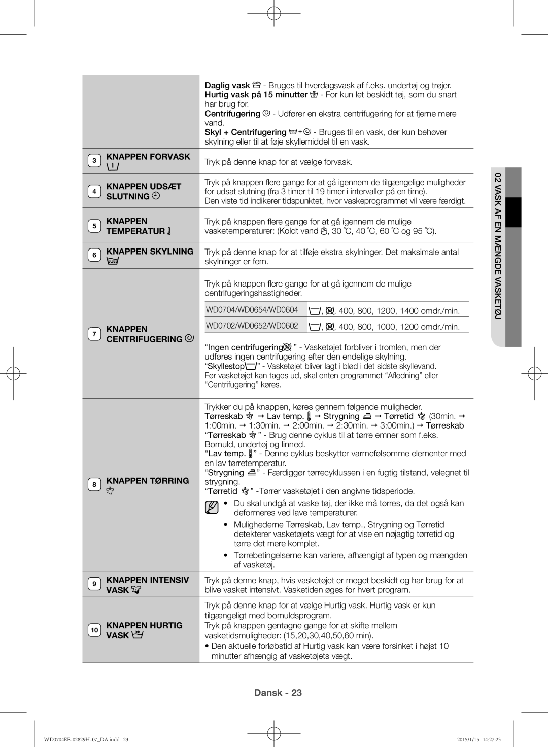 Samsung WD0704EEC/XEE manual Knappen Forvask, Knappen Udsæt, Slutning, Temperatur, Knappen Centrifugering, Knappen Tørring 