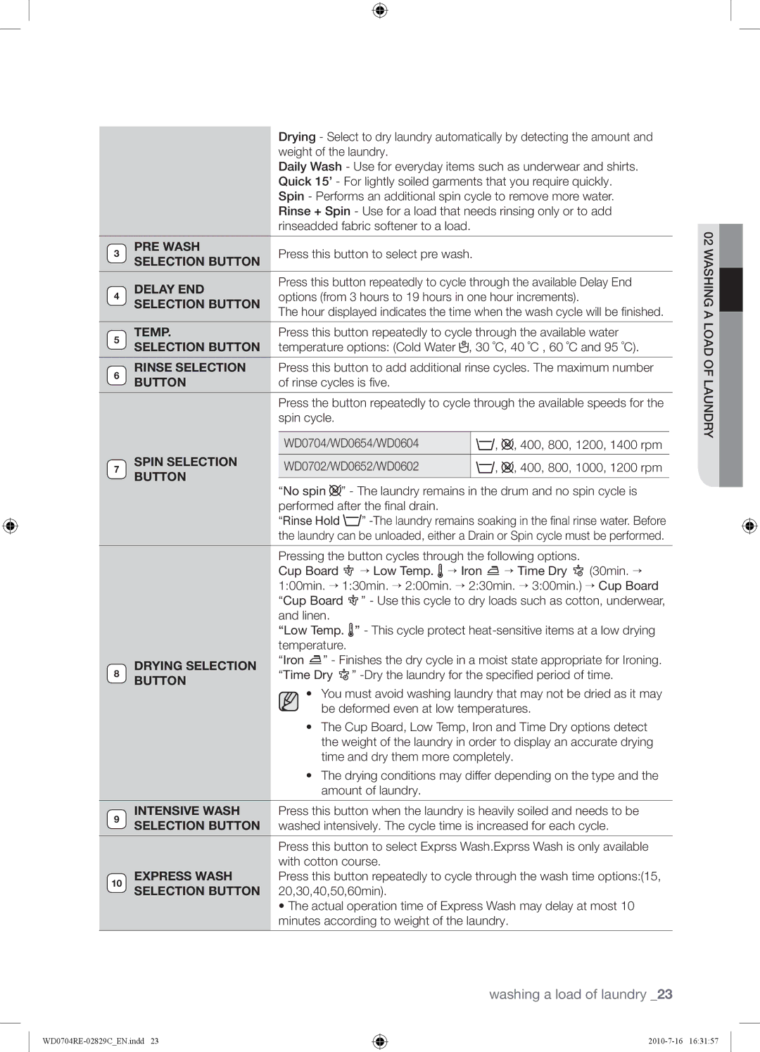 Samsung WD0704REC/XSG Press this button to select pre wash, Rinse cycles is ﬁve, Performed after the ﬁnal drain Rinse Hold 