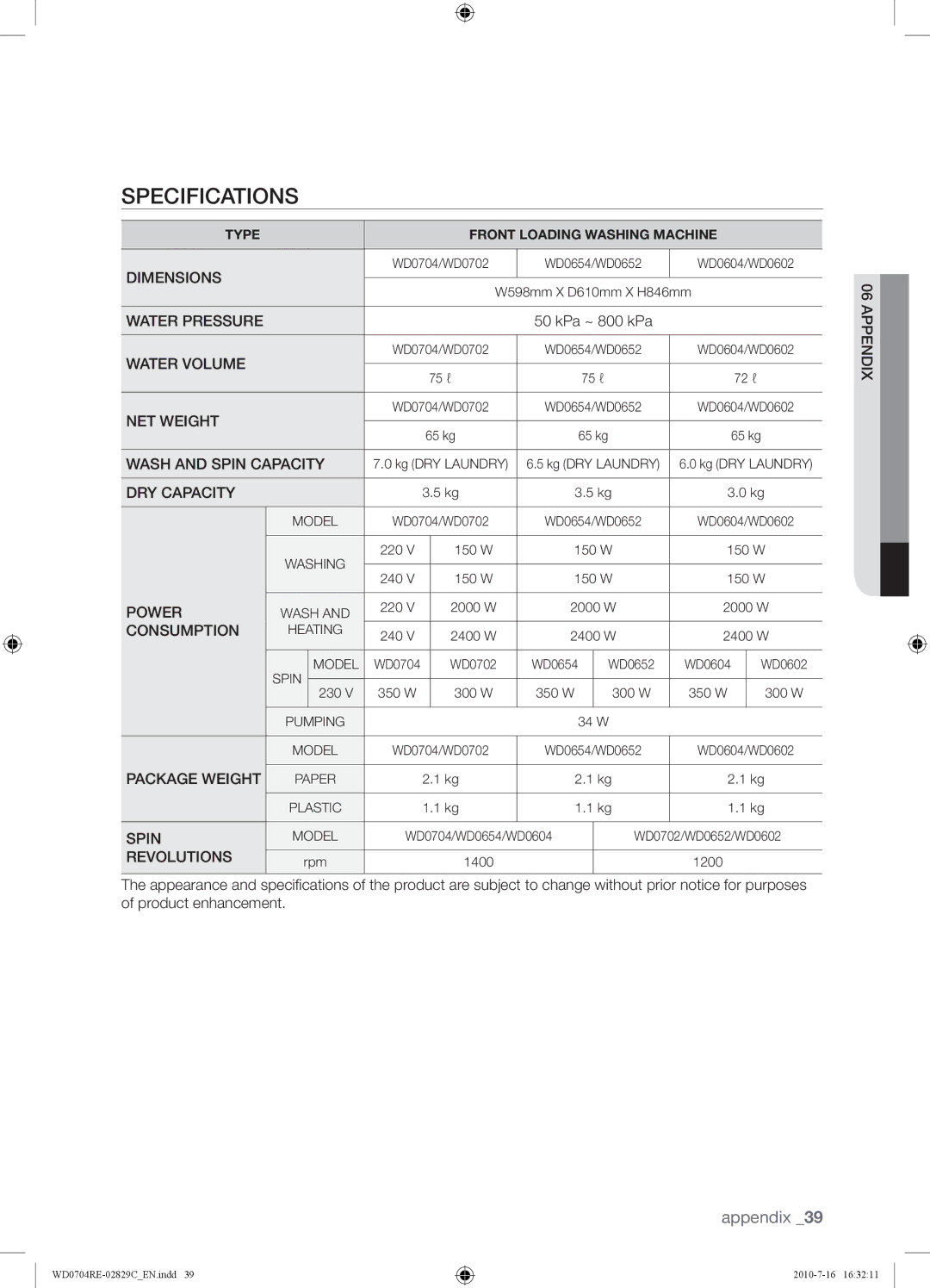 Samsung WD0704REC/XSG manual Specifications, Consumption 