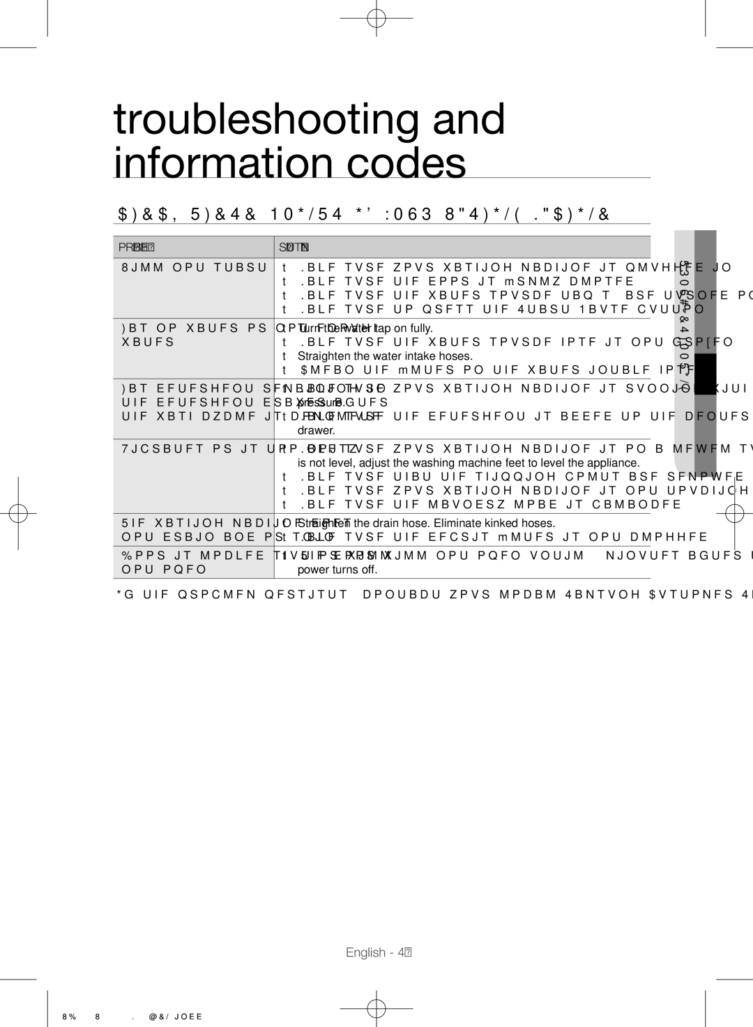 Samsung WD0754W8E/YL manual Troubleshooting and information codes, Check these points if your washing machine 