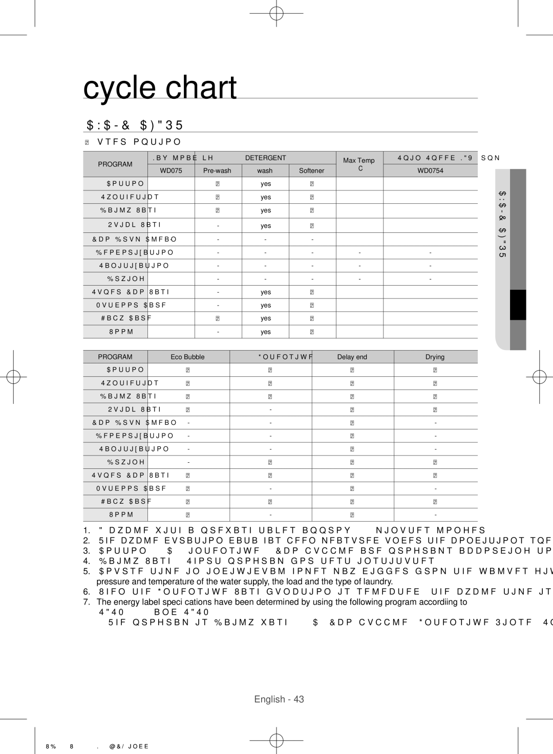 Samsung WD0754W8E/YL manual Cycle chart,  user option, Cycle with a prewash takes approx minutes longer, Rtah cleCyc05 