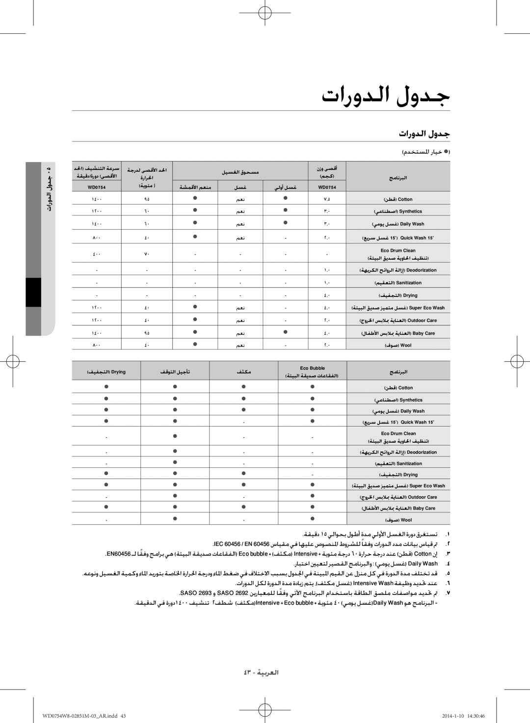 Samsung WD0754W8E/YL manual تارودلا لودج, مدختسلما رايخ , رابتخا ينيعتل ريصقلا جمانربلاو يموي لسغ Daily Wash 