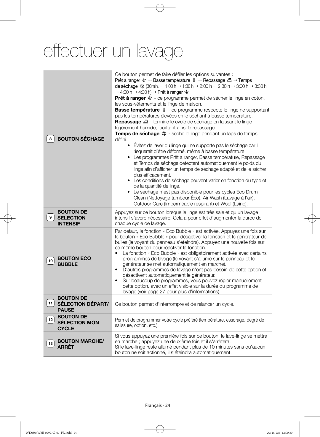 Samsung WD0804W8E1/XEF Bouton Séchage, Selection, Intensif, Pause Bouton DE, Sélection MON, Cycle, Bouton Marche, Arrêt 