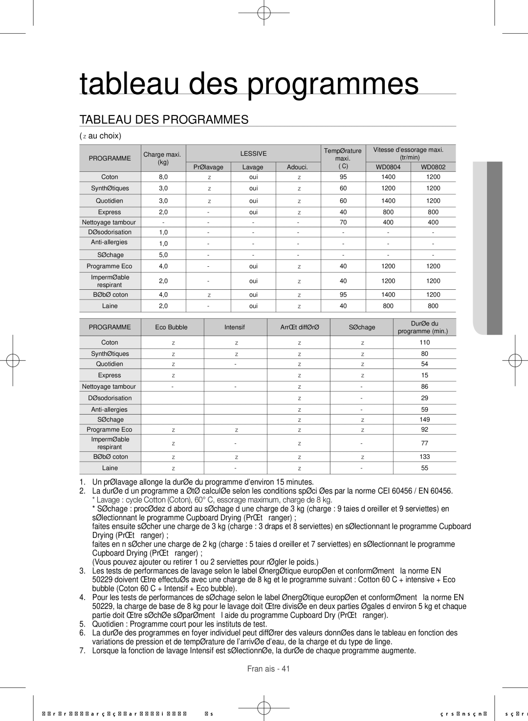 Samsung WD0804W8E/XEF manual Tableau des programmes,  au choix, Quotidien Programme court pour les instituts de test 