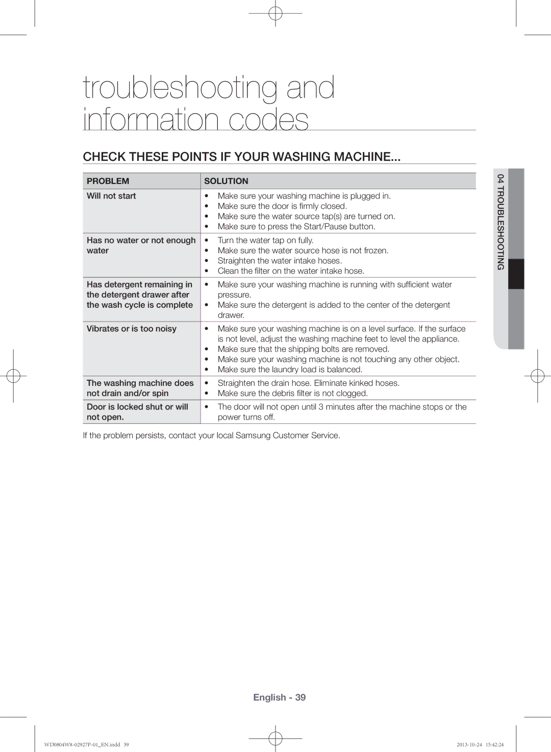 Samsung WD0804W8E1/XSV manual Check these points if your washing machine, Problem Solution 