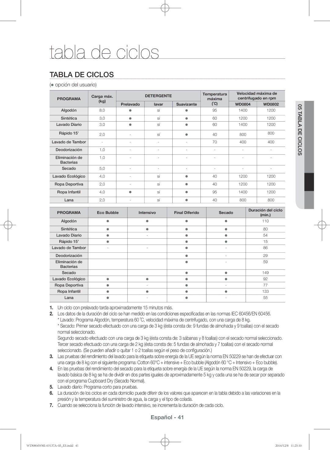 Samsung WD0804W8E3/XEC Tabla de ciclos,  opción del usuario, Un ciclo con prelavado tarda aproximadamente 15 minutos más 