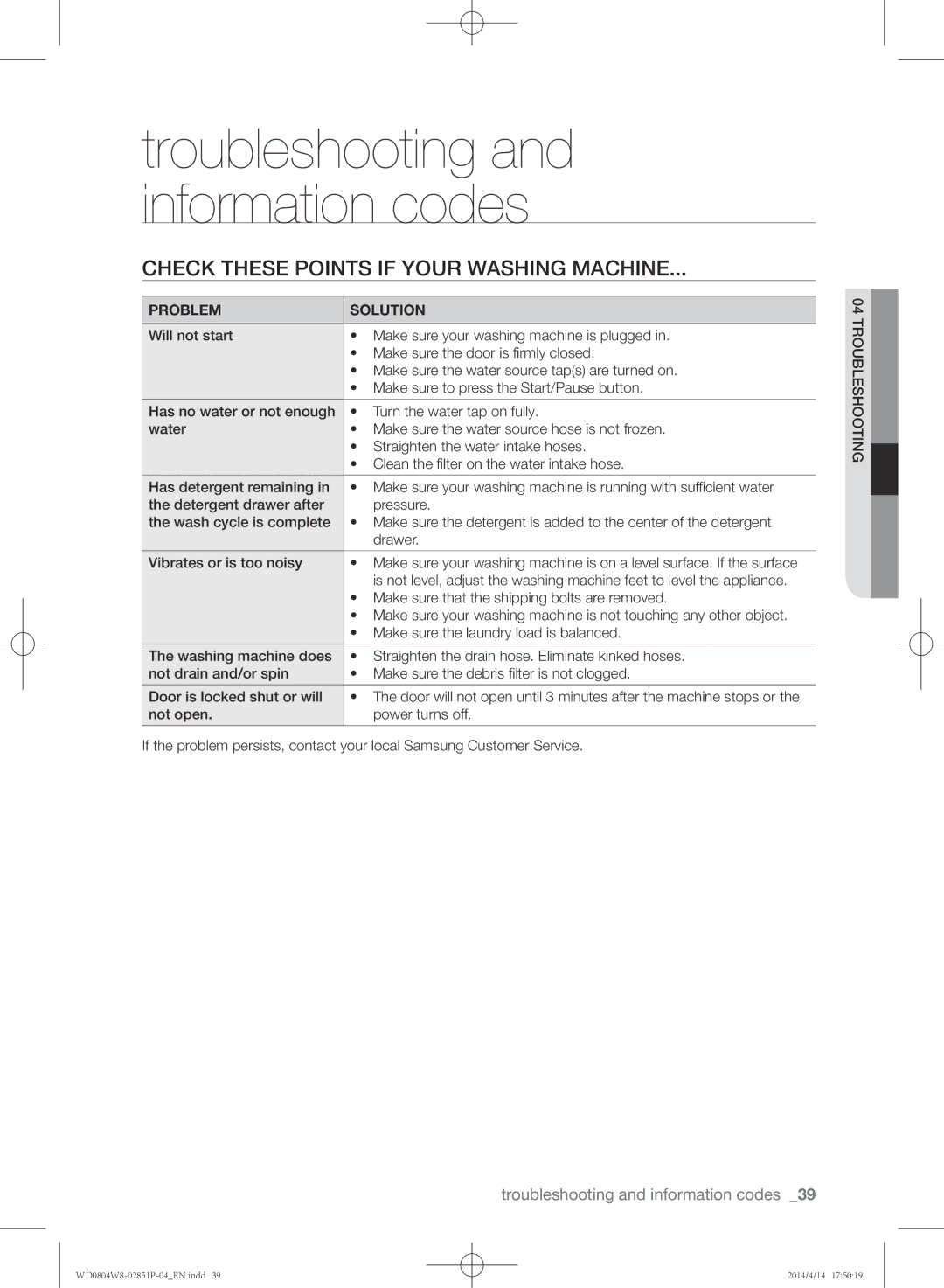 Samsung WD0804W8N/XSG manual Troubleshooting and information codes, Check these points if your washing machine 