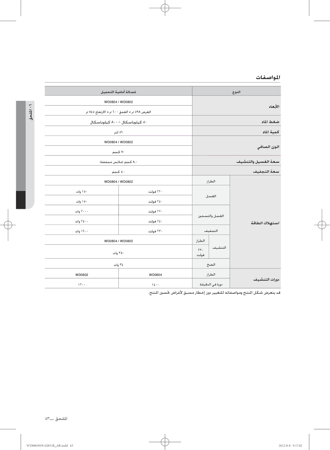 Samsung WD0804W8N/YLO manual تافصاولا 