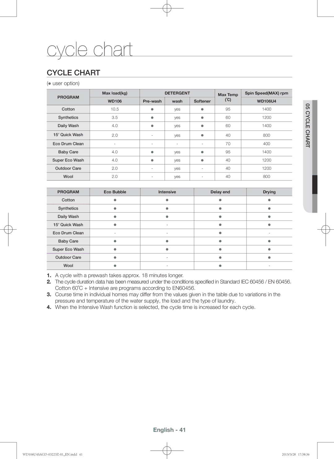 Samsung WD106U4SAGD/SV manual Cycle chart 