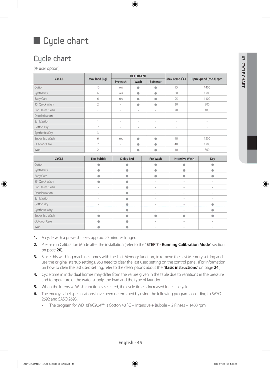 Samsung WD10F9C9U4X/YL, WD10F9C9U4W/YL manual Cycle chart, User option 