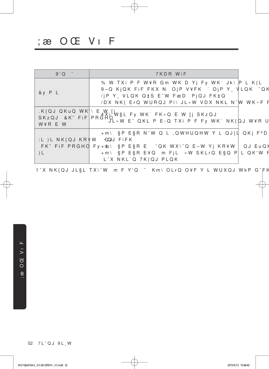 Samsung WD10J6410AX/SV manual Bọt quá mức tao dư thưa va co thể gây mui hôi 