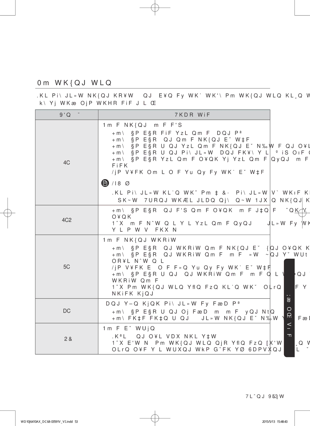 Samsung WD10J6410AX/SV manual Mã̃ thông tin, Phut. Trong thơi gian nay, nut Nguôn không hoat đông 