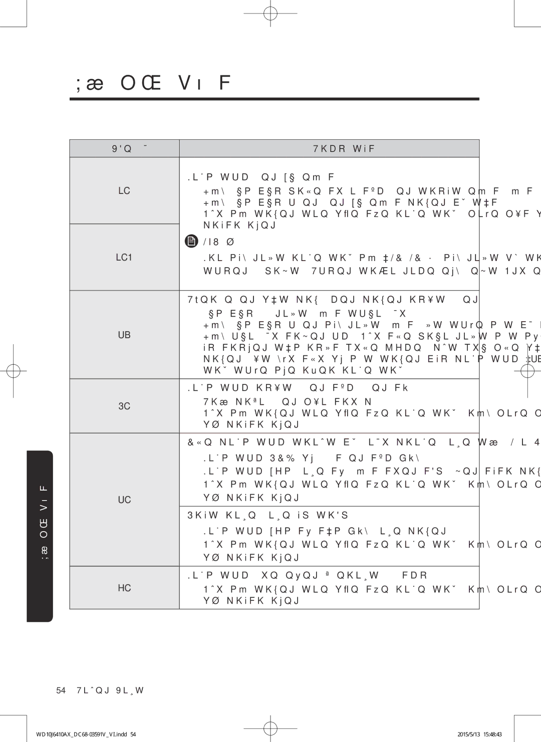 Samsung WD10J6410AX/SV manual Tinh năng văt khô đang không hoat động, Đảm bảo đô giăt được trải đêu, Vu khách hang 