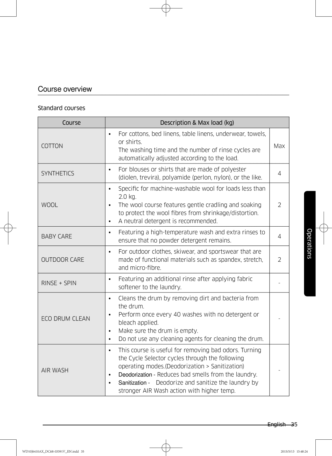 Samsung WD10J6410AX/SV manual Course overview, Cotton 