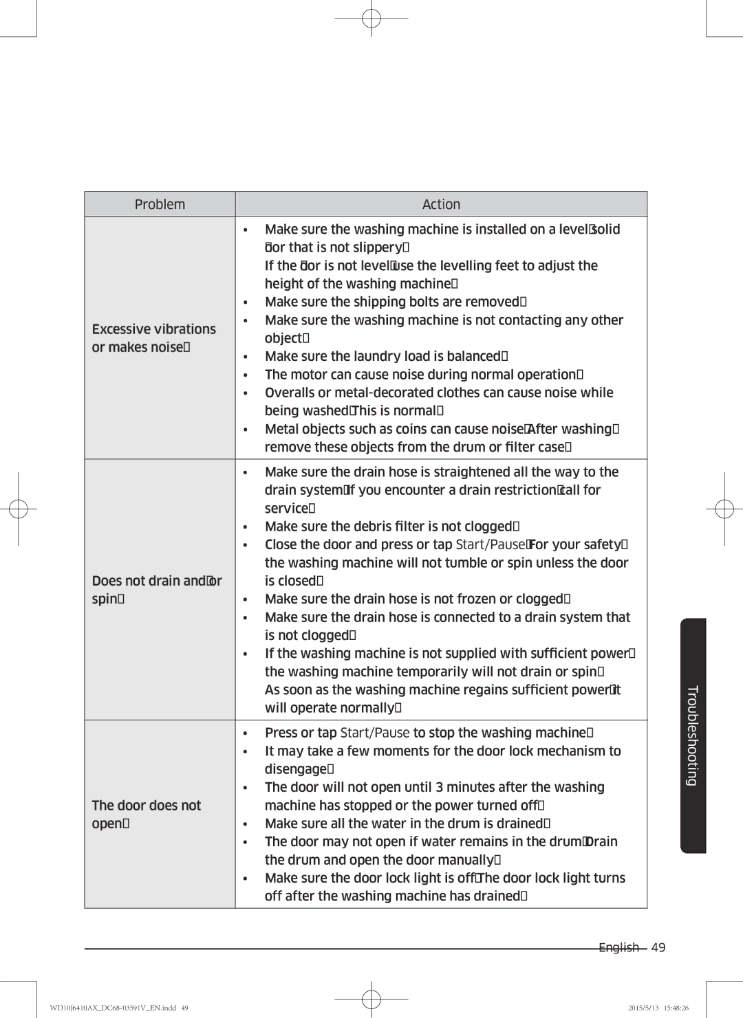 Samsung WD10J6410AX/SV manual Troubleshooting 