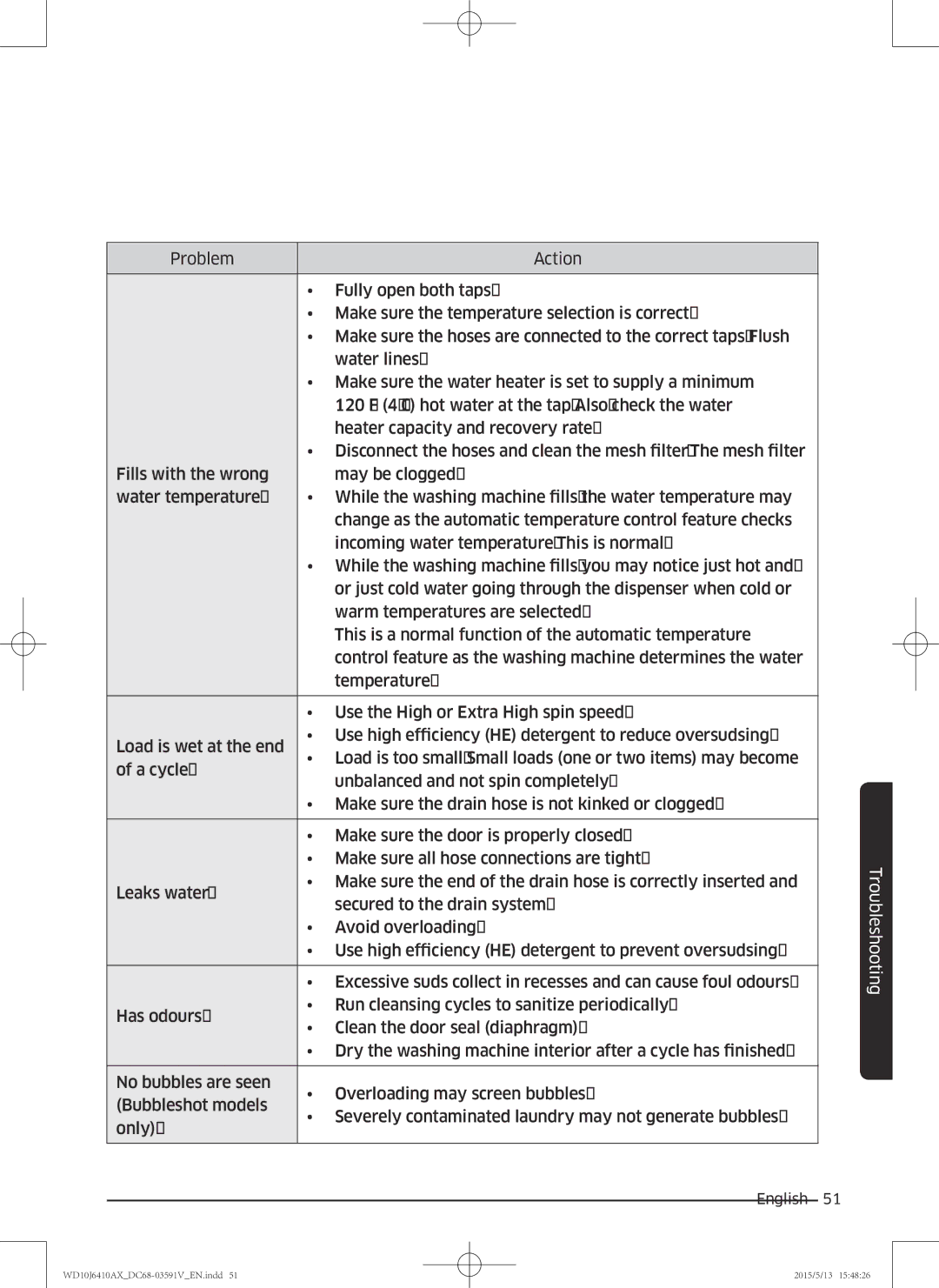 Samsung WD10J6410AX/SV manual Troubleshooting 