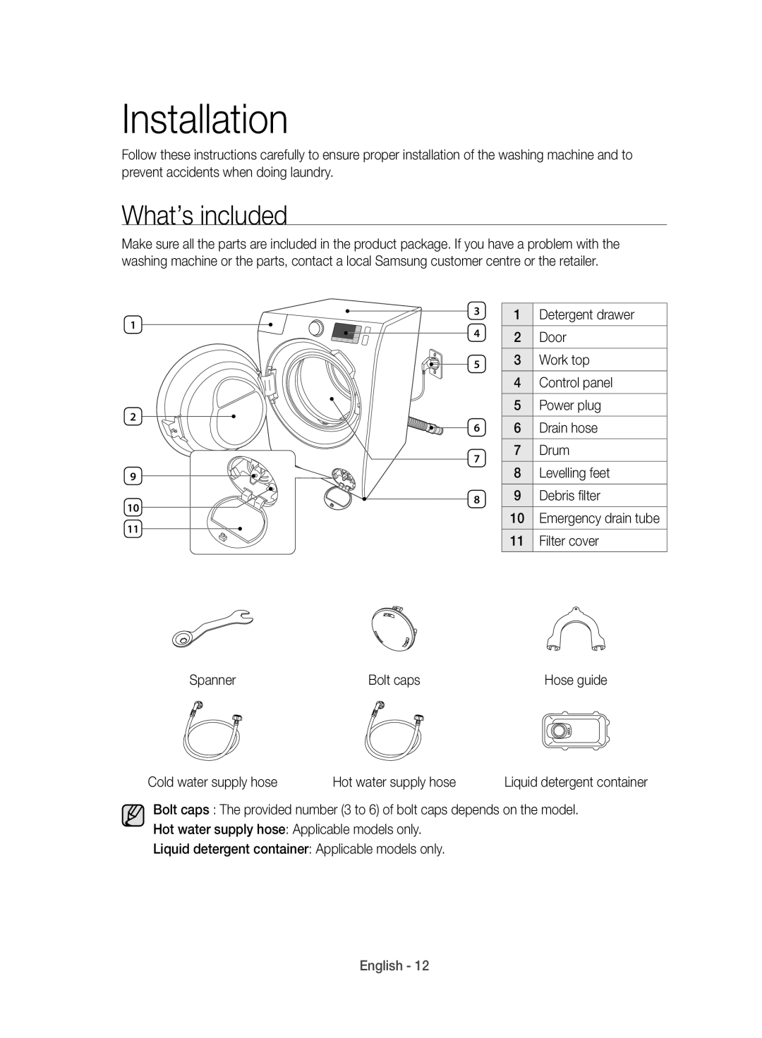 Samsung WD10J8420GW/YL manual What’s included, Spanner, Cold water supply hose 