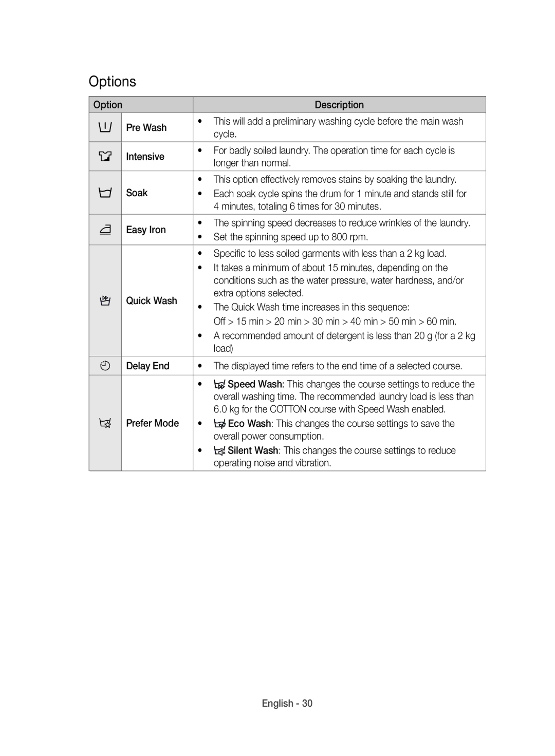 Samsung WD10J8420GW/YL manual Options 