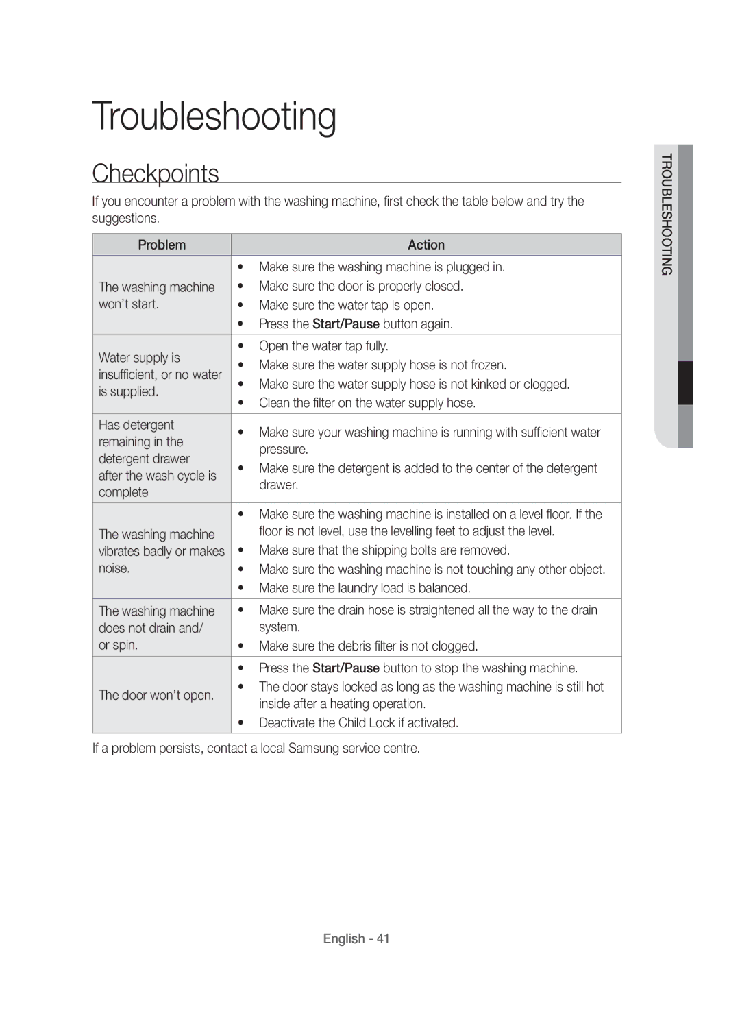 Samsung WD10J8420GW/YL manual Troubleshooting 