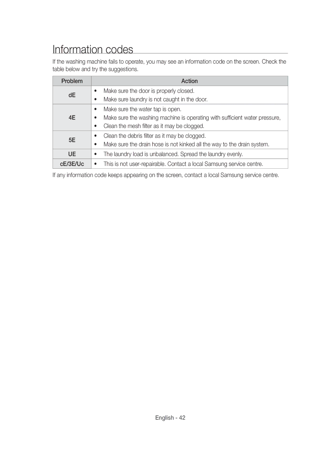 Samsung WD10J8420GW/YL manual Information codes, Clean the mesh filter as it may be clogged 