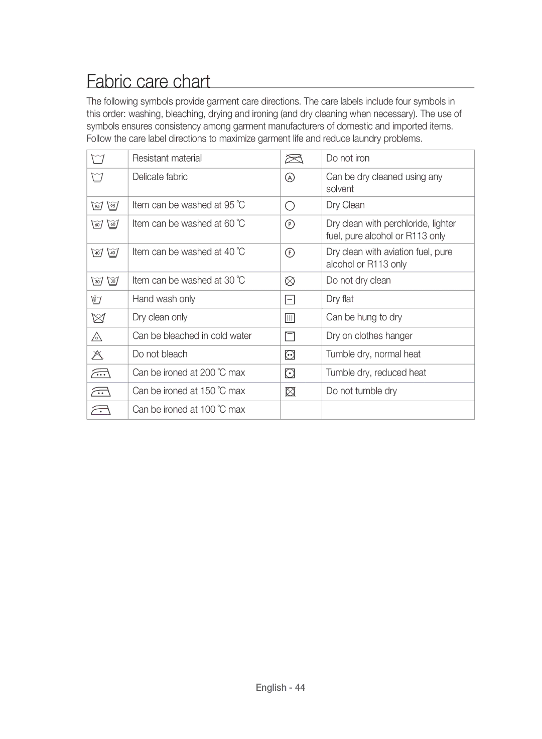 Samsung WD10J8420GW/YL manual Fabric care chart, Fuel, pure alcohol or R113 only 