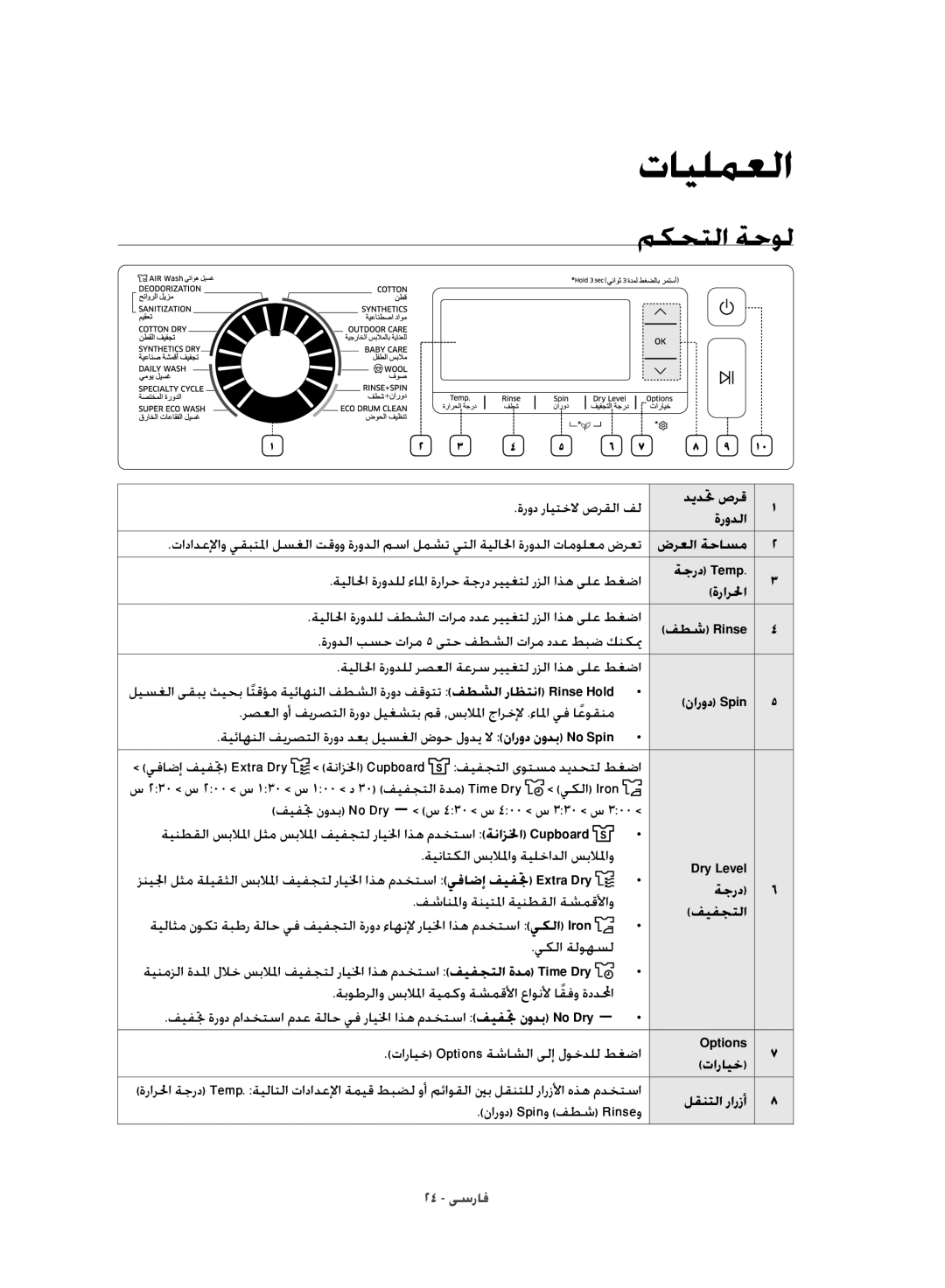 Samsung WD10J8420GW/YL manual مكحتلا ةحول, ديدتح صرق ةرودلا, ةرارلحا, ةجرد, تارايخ 