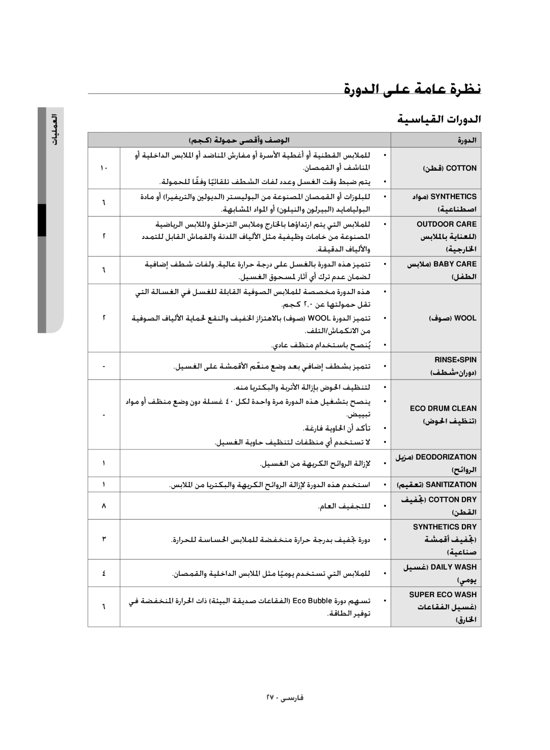 Samsung WD10J8420GW/YL manual ةرودلا ىلع ةماع ةرظن, ةيسايقلا تارودلا 