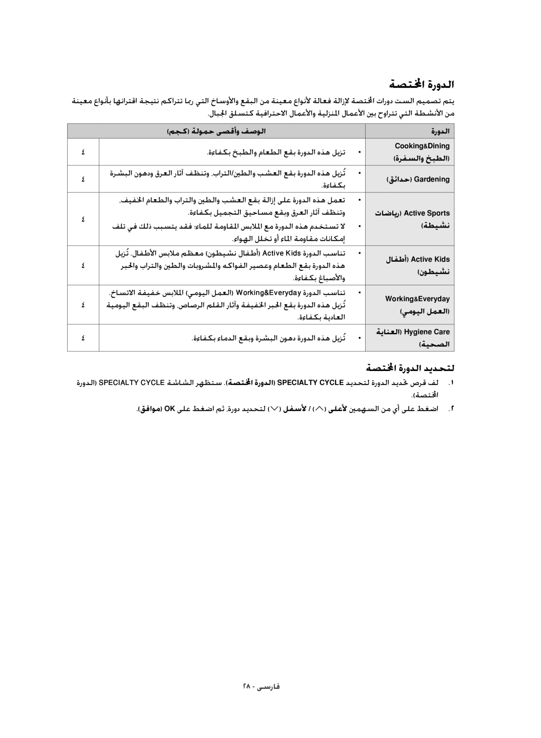 Samsung WD10J8420GW/YL manual ةصتلمخا ةرودلا 