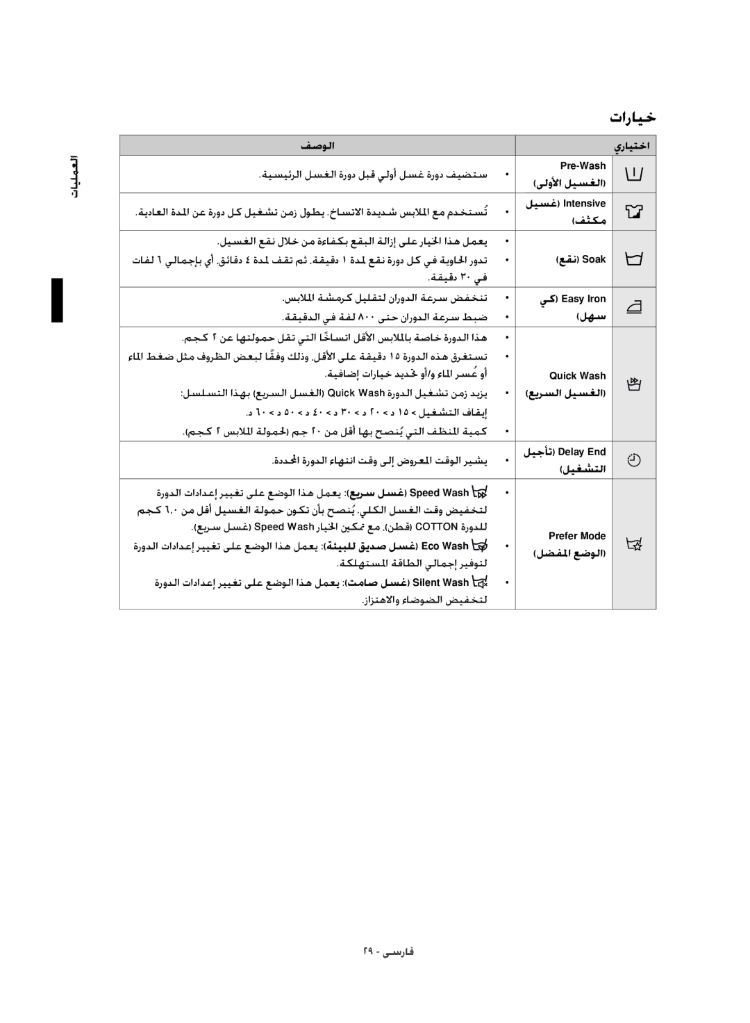 Samsung WD10J8420GW/YL manual فصولا يرايتخا, Pre-Wash, فثكم, عقن Soak, لهس, Quick Wash, Prefer Mode 