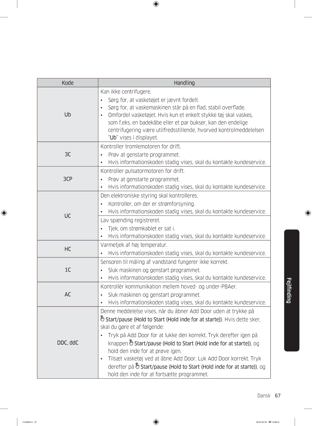 Samsung WD10N84INOA/EE manual Den elektroniske styring skal kontrolleres 