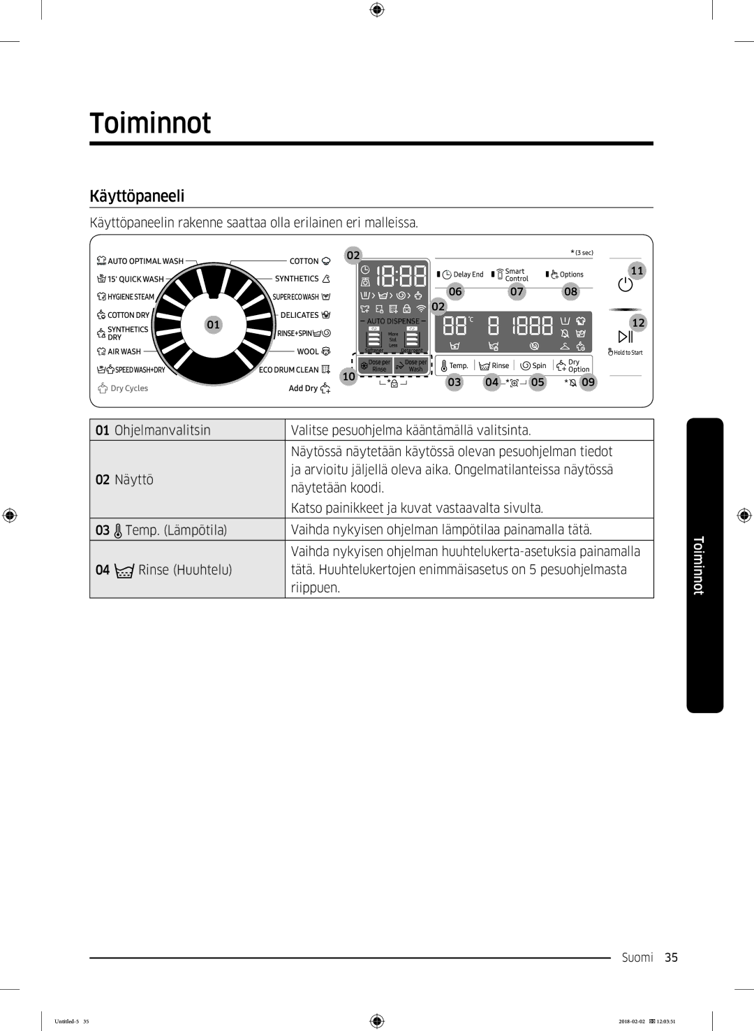 Samsung WD10N84INOA/EE manual Toiminnot, Käyttöpaneeli 