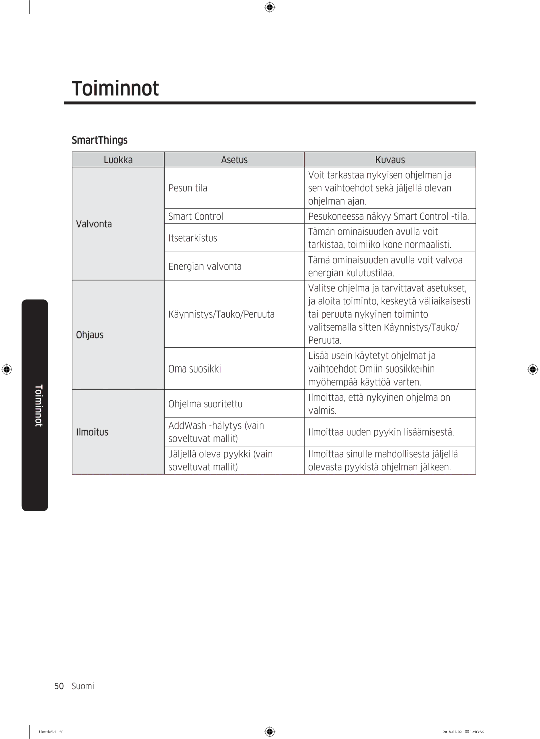 Samsung WD10N84INOA/EE manual SmartThings 