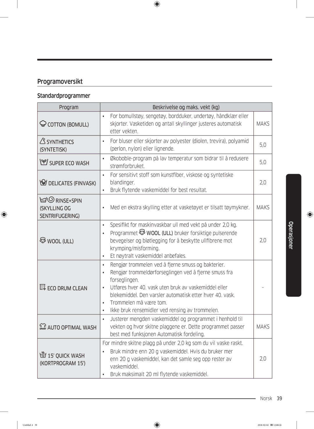 Samsung WD10N84INOA/EE manual Programoversikt 