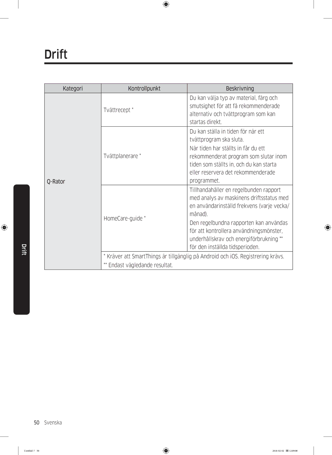 Samsung WD10N84INOA/EE manual En användarinställd frekvens varje vecka 