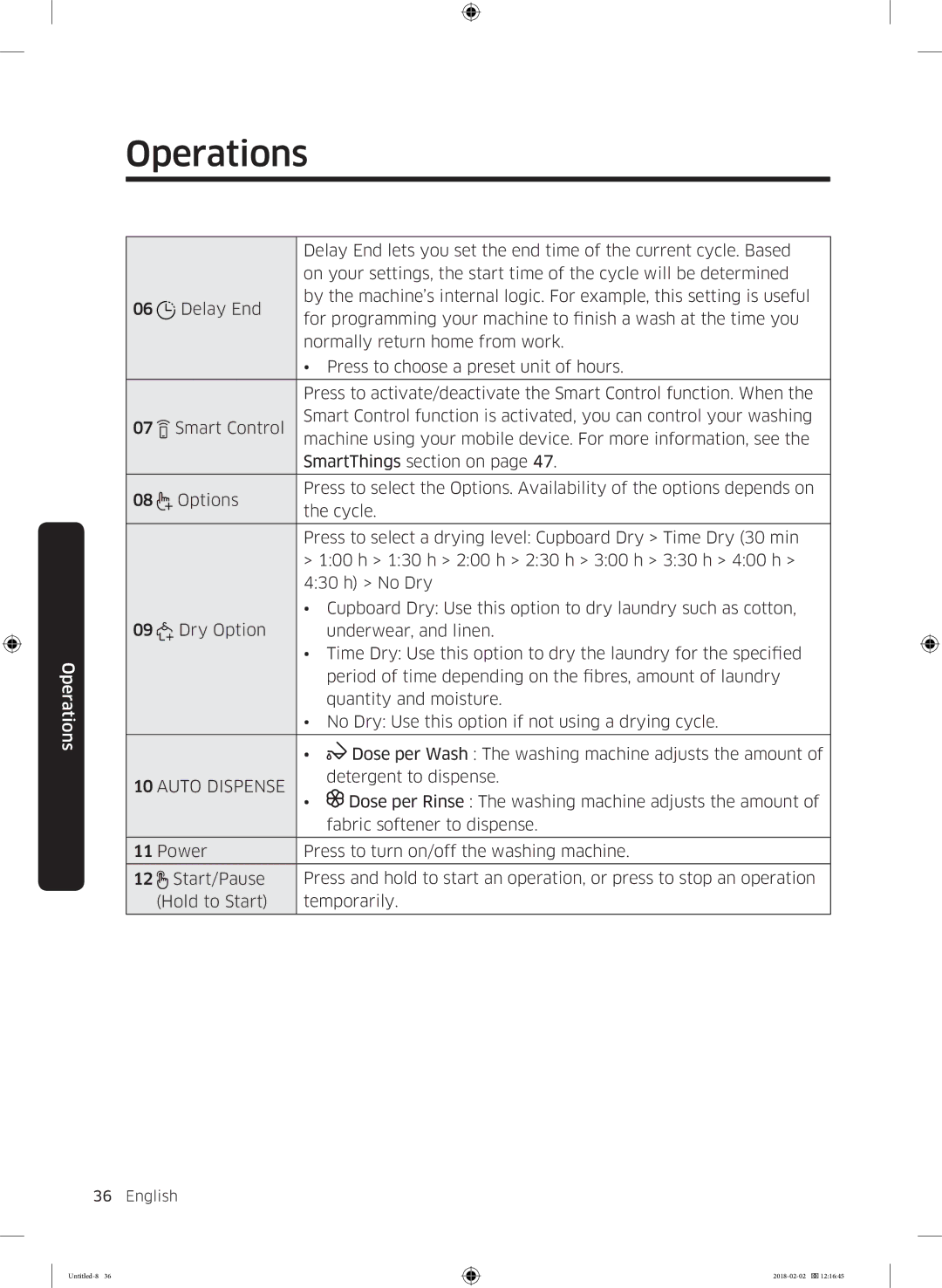 Samsung WD10N84INOA/EE manual Auto Dispense 