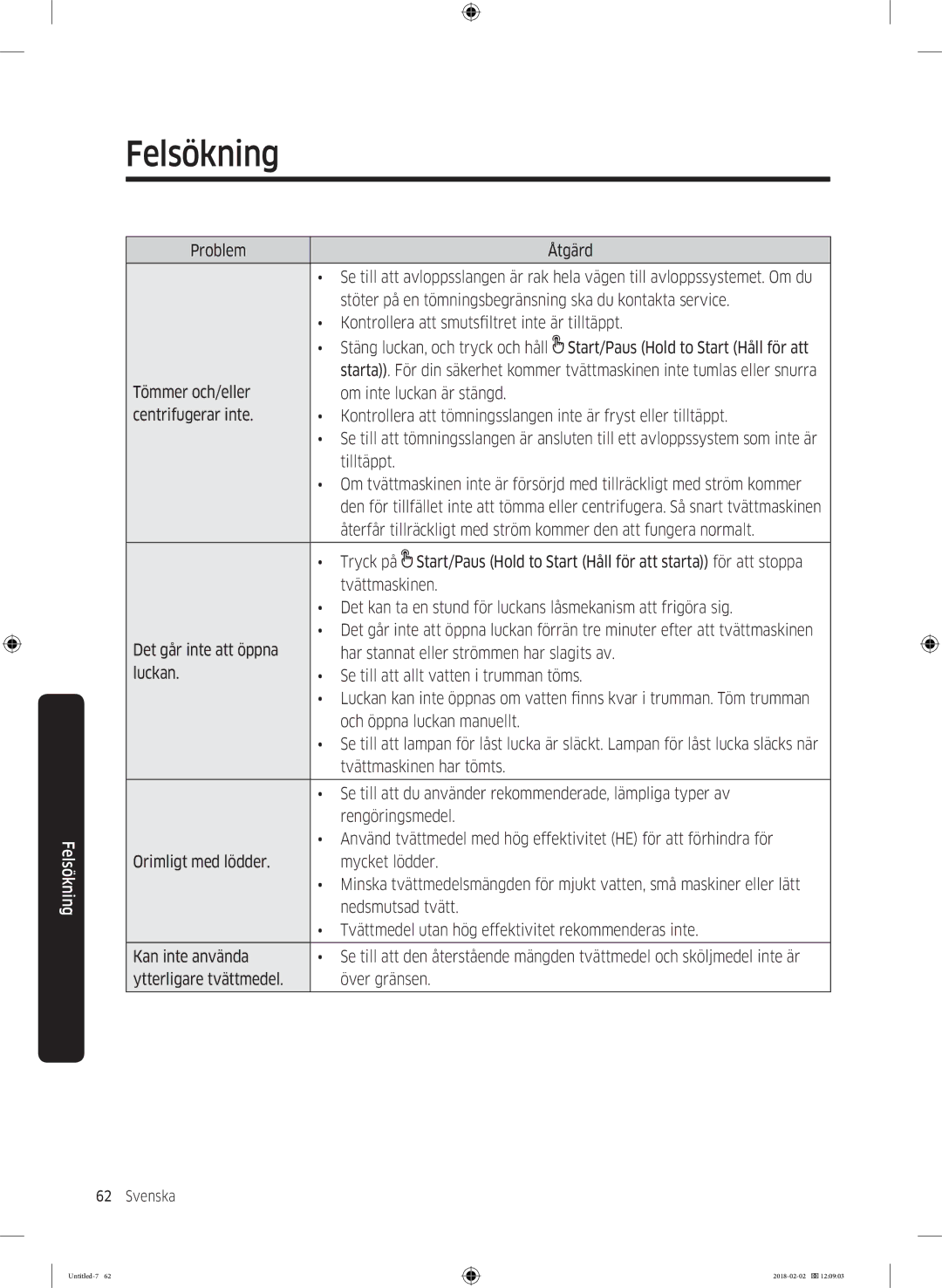 Samsung WD10N84INOA/EE manual Tilltäppt 