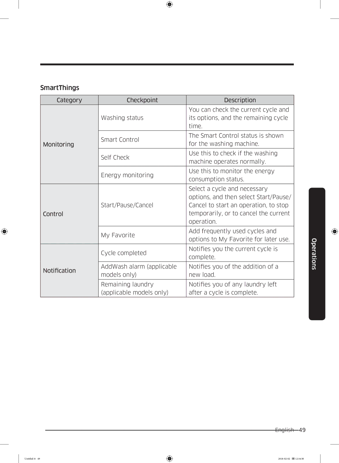 Samsung WD10N84INOA/EE manual SmartThings 