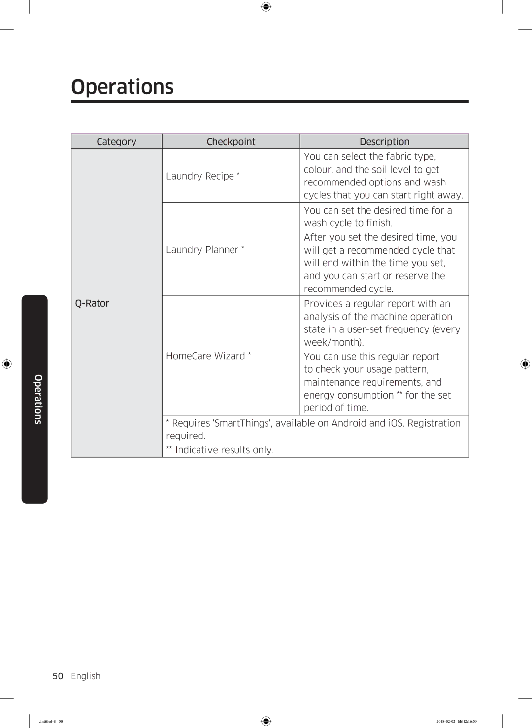 Samsung WD10N84INOA/EE manual Operations 