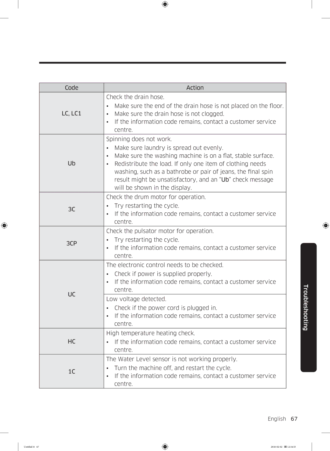 Samsung WD10N84INOA/EE manual 3CP 