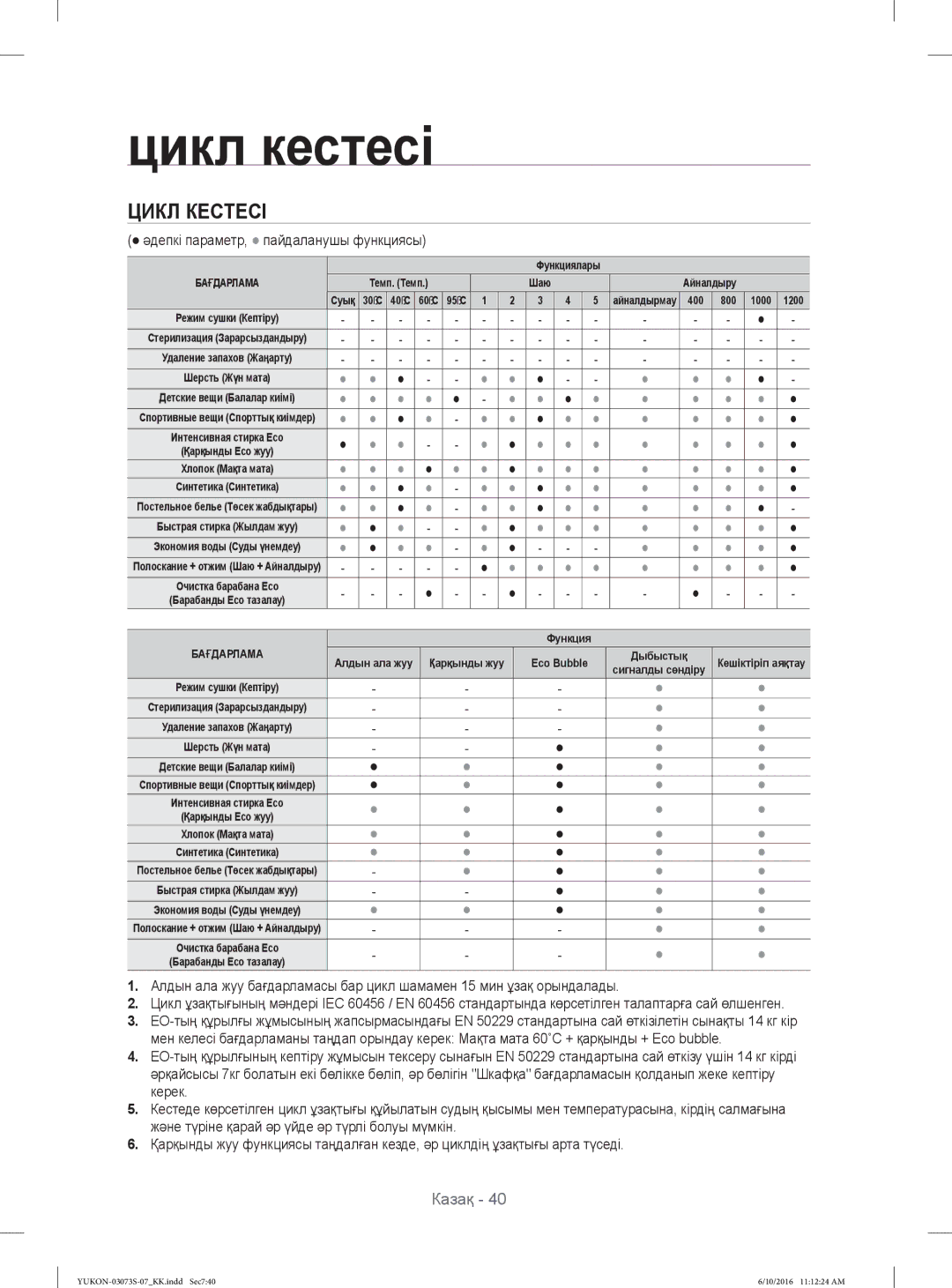 Samsung WD1142XVR/YLP manual Цикл Кестесі,  əдепкі параметр,  пайдаланушы функциясы 