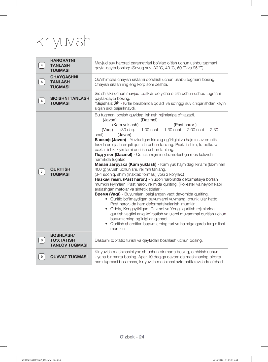 Samsung WD1142XVR/YLP manual Haroratni, Chayqashni, Siqishni Tanlash, Quritish, Boshlash Toxtatish, Tanlov Tugmasi 