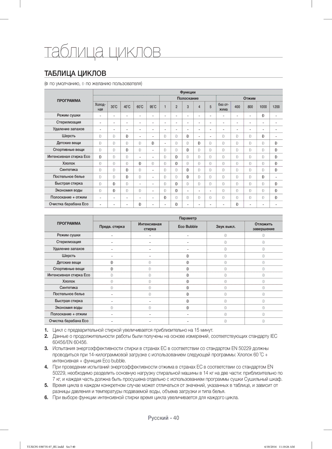 Samsung WD1142XVR/YLP manual Таблица циклов, Таблица Циклов,  по умолчанию,  по желанию пользователя 