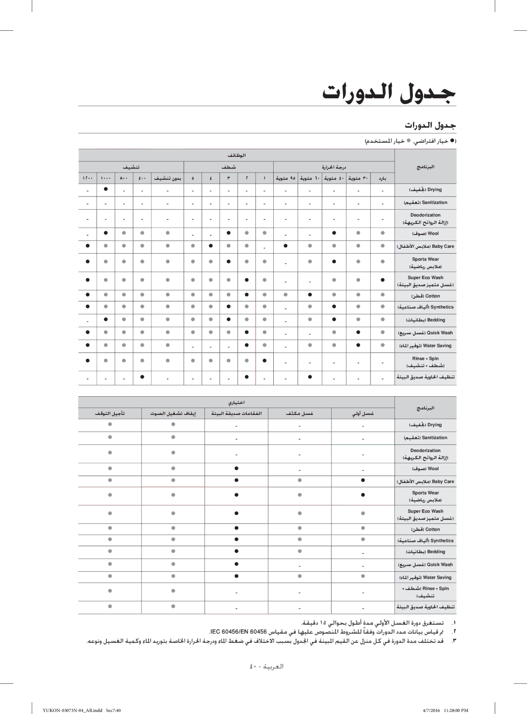 Samsung WD1172XVM/XSG manual تاروﺪﻟا لوﺪﺟ, مﺪﺨﺘﺴﳌا رﺎﻴﺧ  ،ﻲﺿاﺮﺘﻓا رﺎﻴﺧ , ﺔﻘﻴﻗد ١٥ ﻲﻟاﻮﺤﺑ لﻮﻃأ ةﺪﻣ ﻲﻟوﻷا ﻞﺴﻐﻟا ةرود قﺮﻐﺘﺴﺗ 