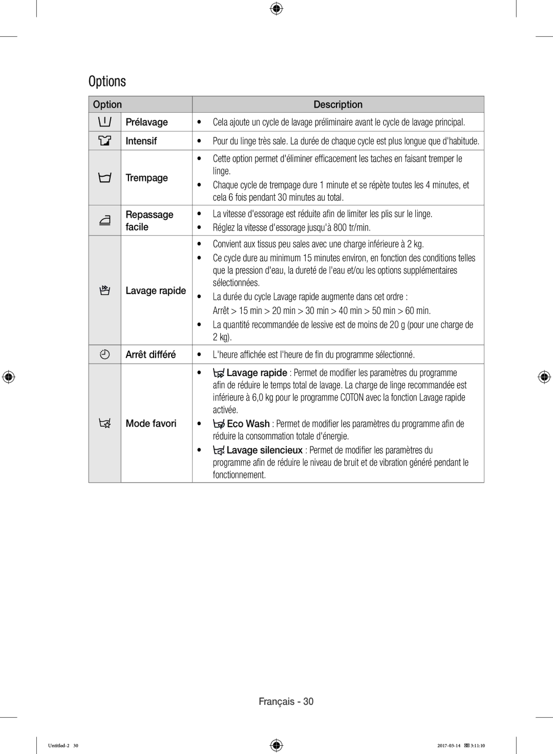 Samsung WD12J8400GW/EF manual Options 