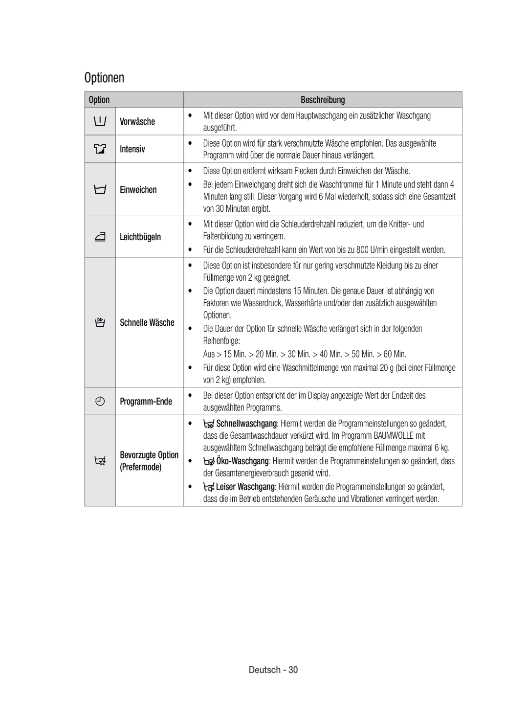 Samsung WD12J8400GW/EG manual Optionen 