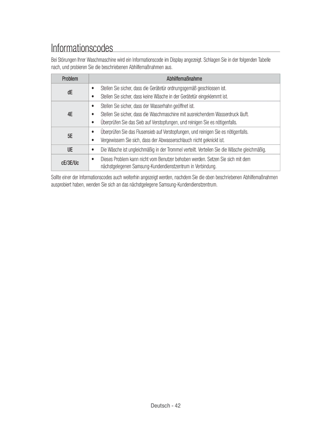 Samsung WD12J8400GW/EG manual Informationscodes, Problem Abhilfemaßnahme 