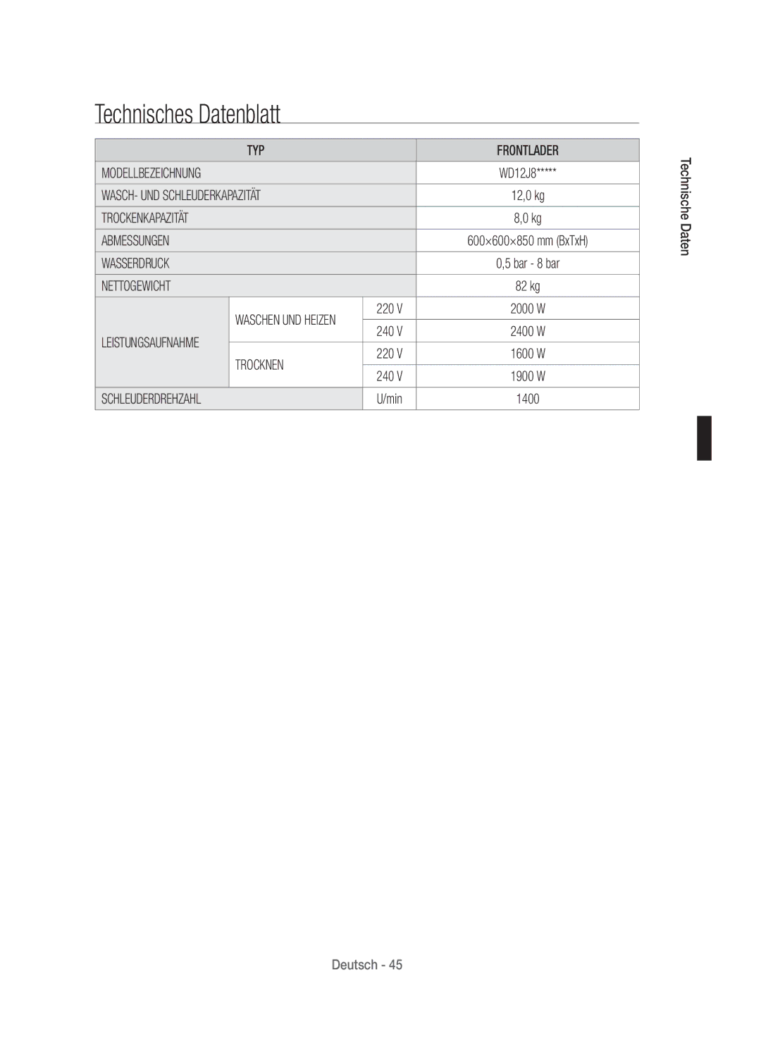 Samsung WD12J8400GW/EG manual Technisches Datenblatt, 220, 240, Min 1400 